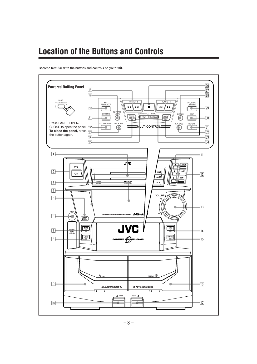 JVC MX-J50 manual Location of the Buttons and Controls 