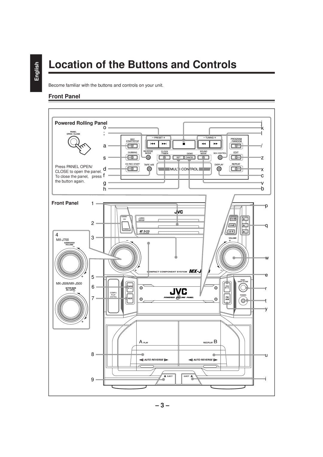 JVC MX-J500 manual Location of the Buttons and Controls, Front Panel, Powered Rolling Panel 