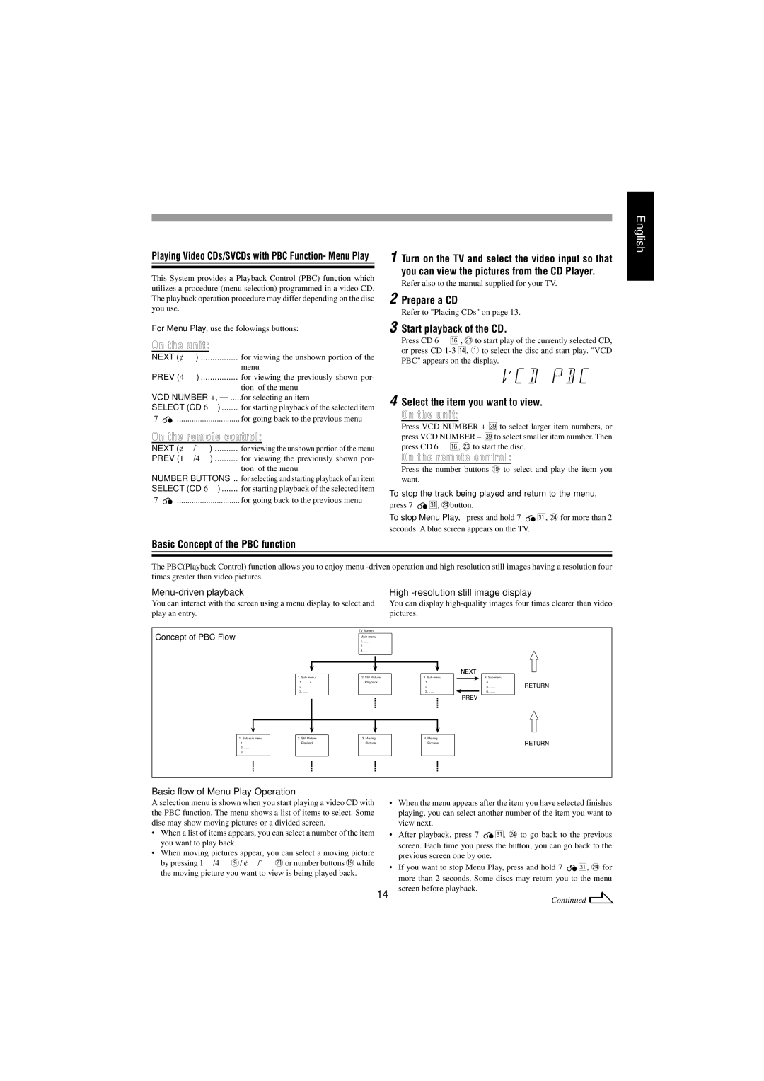 JVC MX-J555V, MX-J585V manual Select the item you want to view. On the unit, Basic Concept of the PBC function 