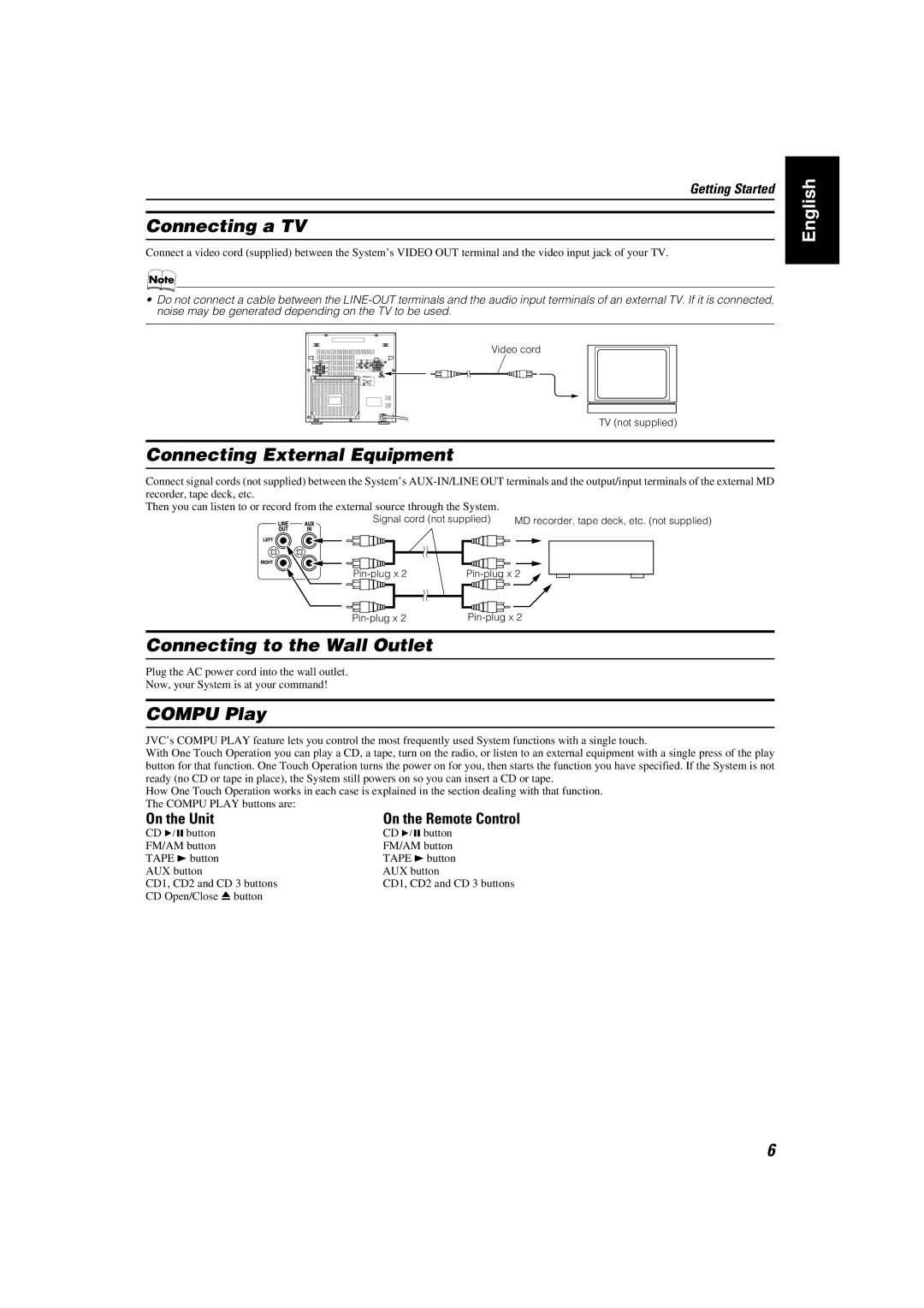 JVC MX-K35V manual Connecting a TV, Connecting External Equipment, Connecting to the Wall Outlet, Compu Play, On the Unit 