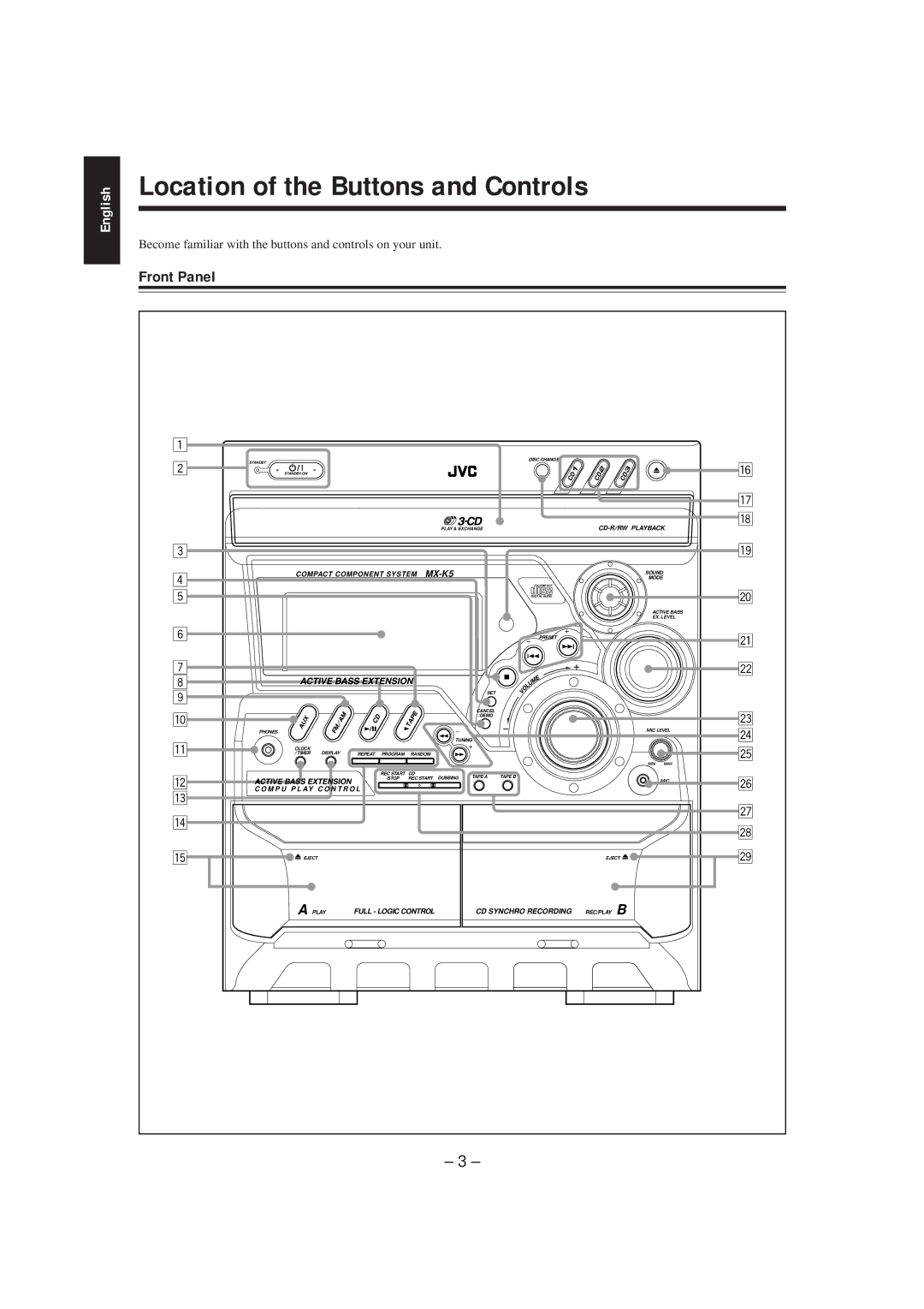 JVC MX-K5 Location of the Buttons and Controls, Front Panel, Become familiar with the buttons and controls on your unit 