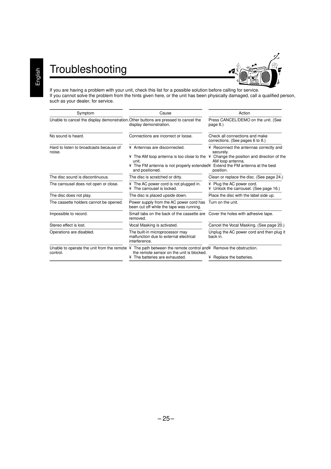 JVC MX-K50, SP-MXK50 manual Troubleshooting 