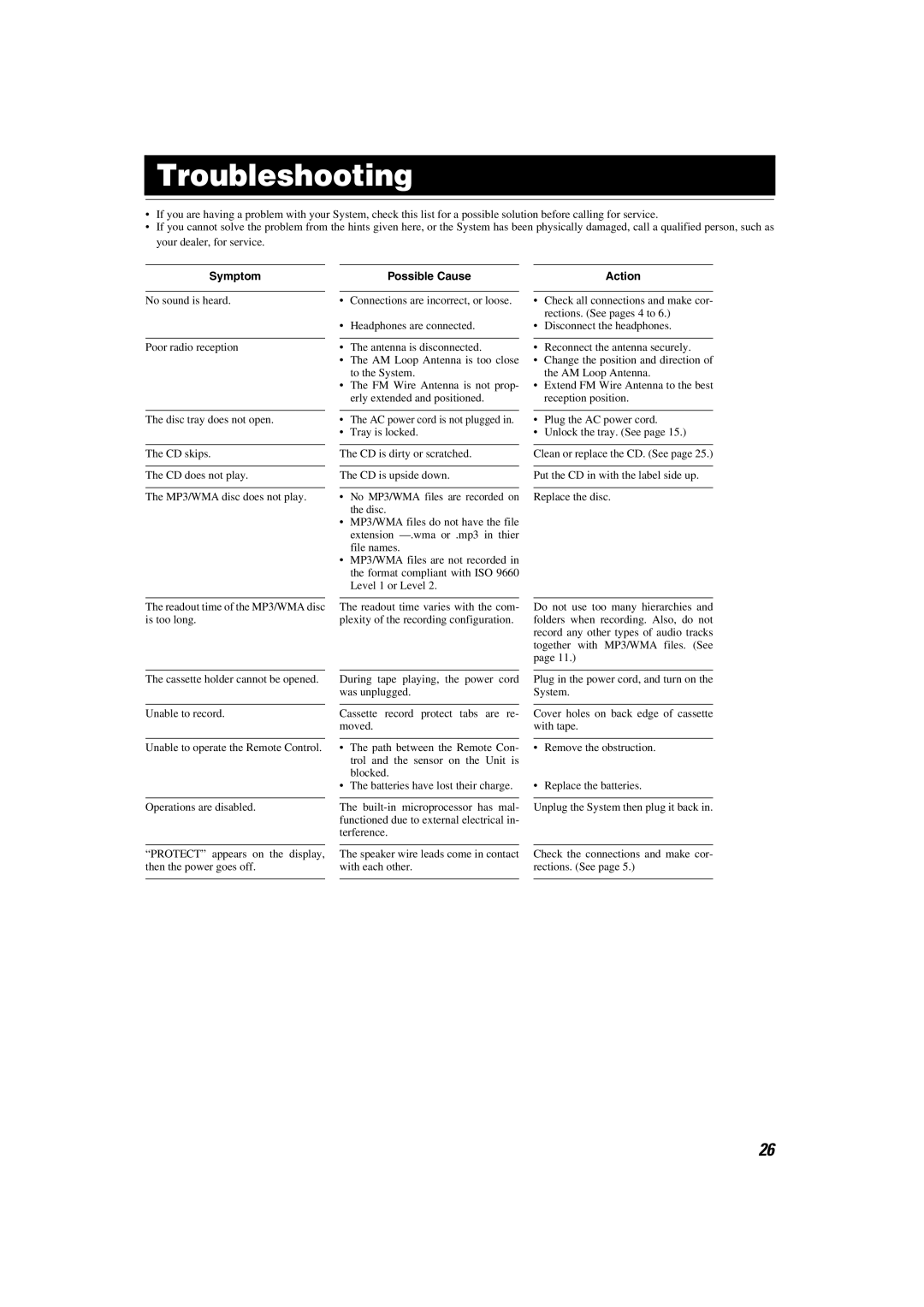 JVC MX-KC45 manual Troubleshooting, Symptom, Possible Cause, Action 