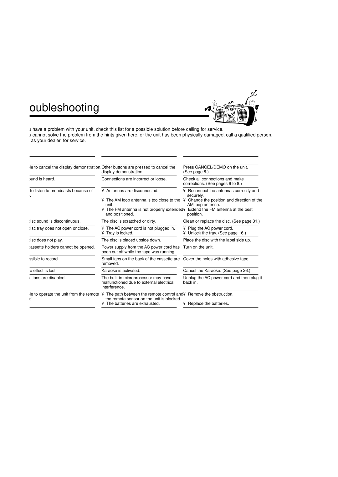 JVC MX-SK1, MX-SK3, CA-MXSK3, SP-MXSK1, SP-MXSK3, CA-MXSK1, GVT0120-001C manual Troubleshooting, Symptom 