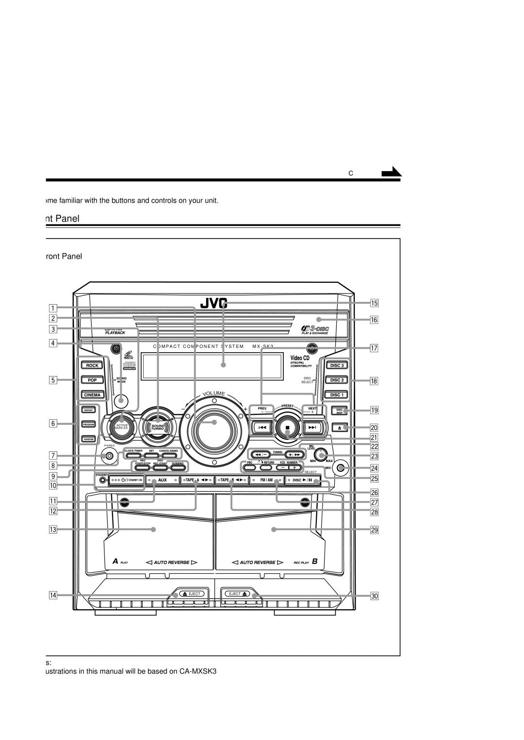 JVC MX-SK1, MX-SK3, CA-MXSK3, SP-MXSK1, SP-MXSK3, CA-MXSK1, GVT0120-001C manual Front Panel 