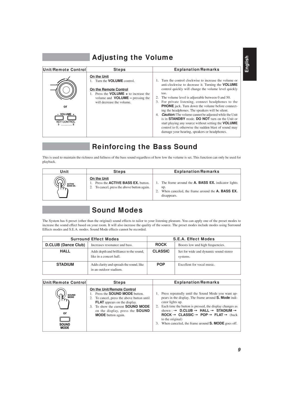 JVC MX-V588T, MX-V508T manual Adjusting the Volume, Reinforcing the Bass Sound, Sound Modes, Unit Steps Explanation/Remarks 