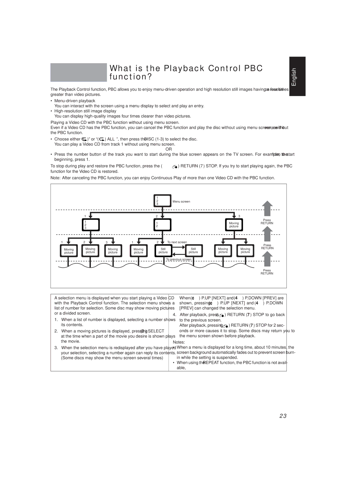 JVC MX-V588T manual What is the Playback Control PBC function?, Menu-driven playback, High-resolution still image display 