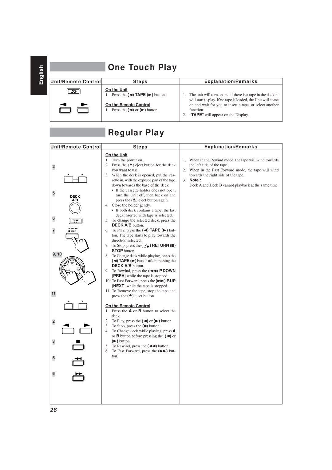 JVC MX-V508T, MX-V588T manual One Touch Play, Regular Play, Deck A/B button 