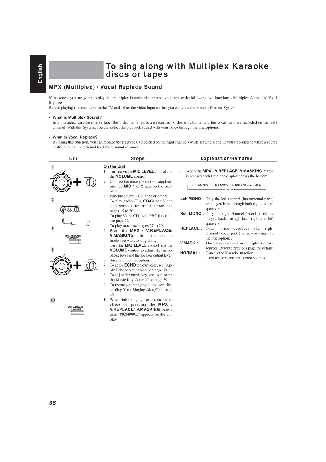 JVC MX-V508T manual To sing along with Multiplex Karaoke discs or tapes, MPX Multiplex / Vocal Replace Sound, Mask, Normal 