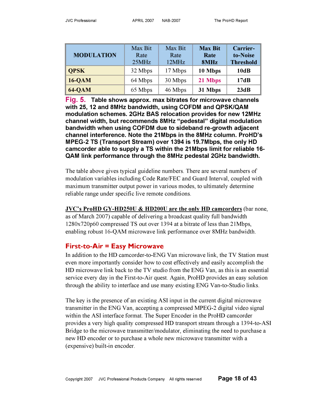 JVC NAB-2007 manual First-to-Air = Easy Microwave, Qpsk 
