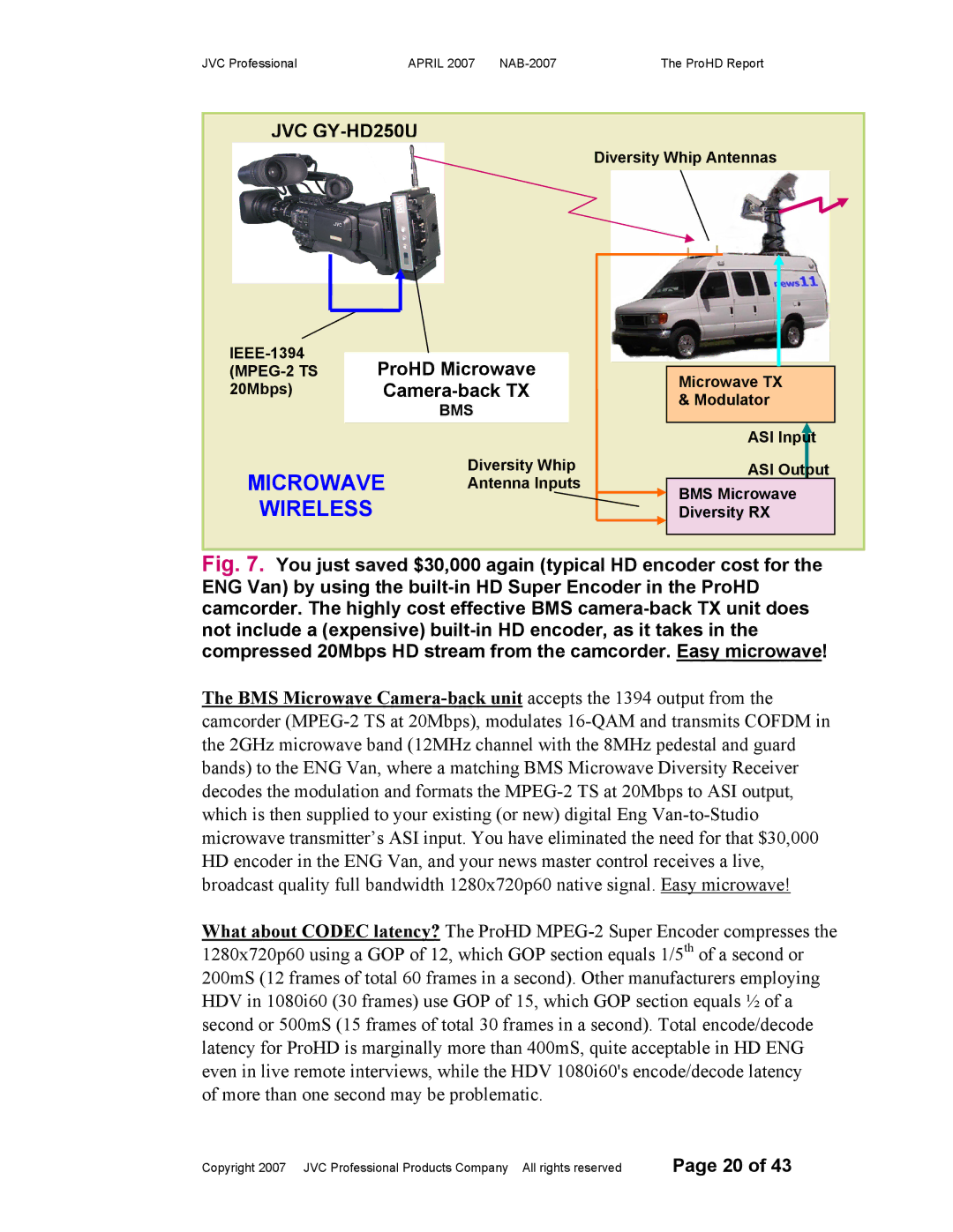 JVC NAB-2007 manual Microwave 