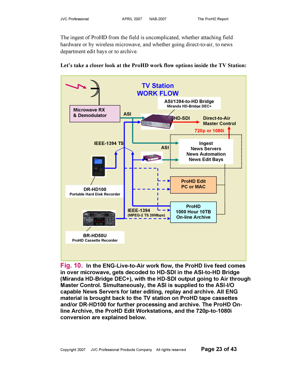 JVC NAB-2007 manual TV Station 