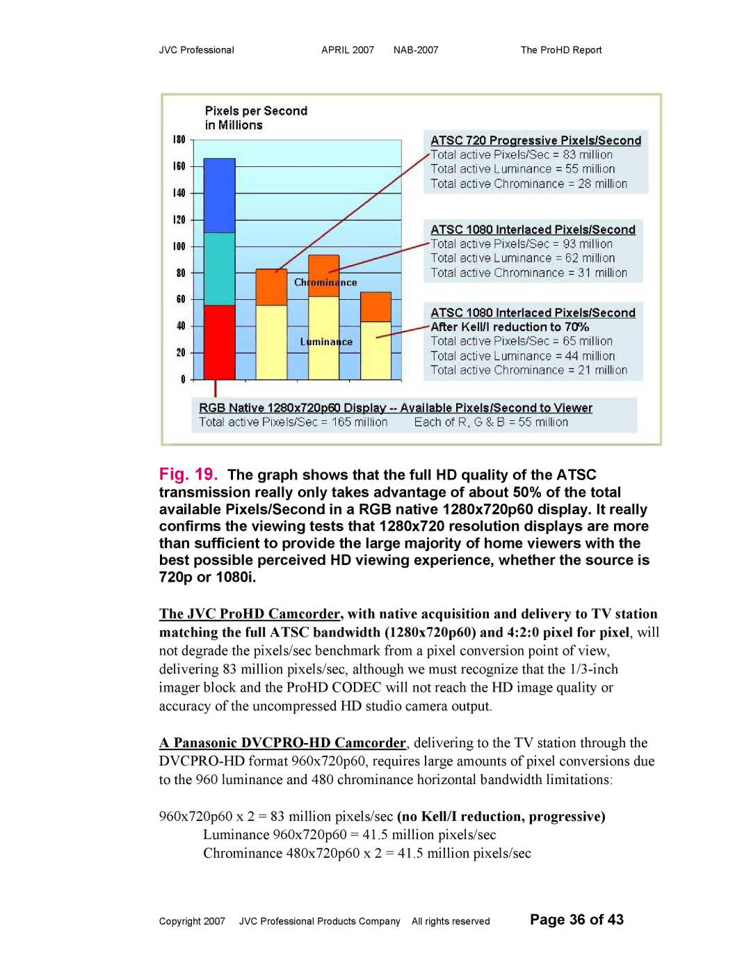 JVC manual JVC Professional April NAB-2007 ProHD Report 