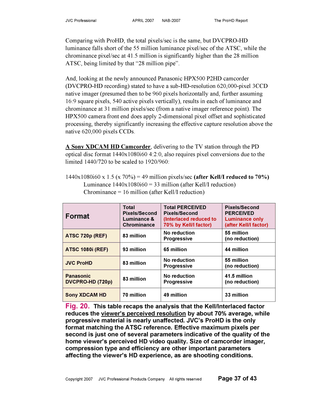 JVC NAB-2007 manual Format 