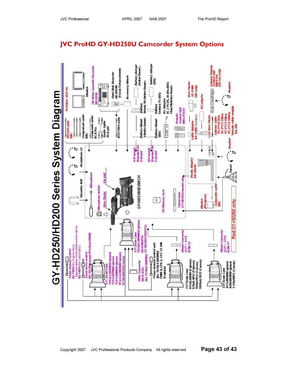 JVC NAB-2007 manual JVC ProHD GY-HD250U Camcorder System Options 