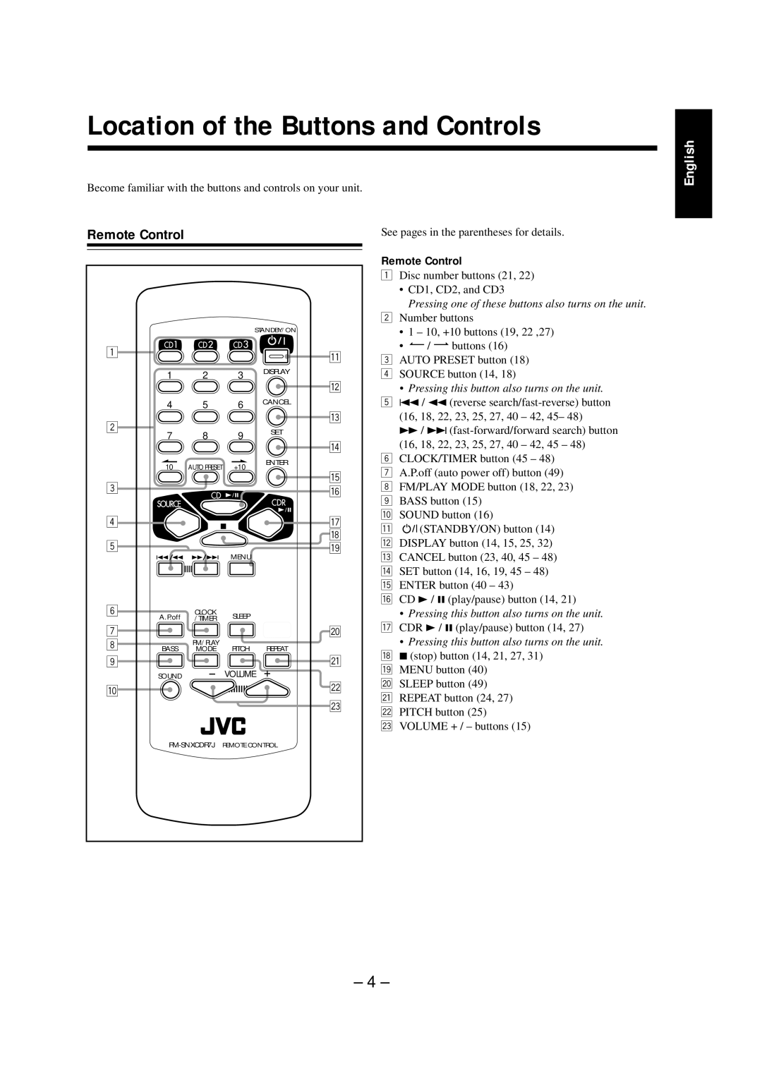 JVC NX-CDR7 manual Location of the Buttons and Controls, Remote Control 