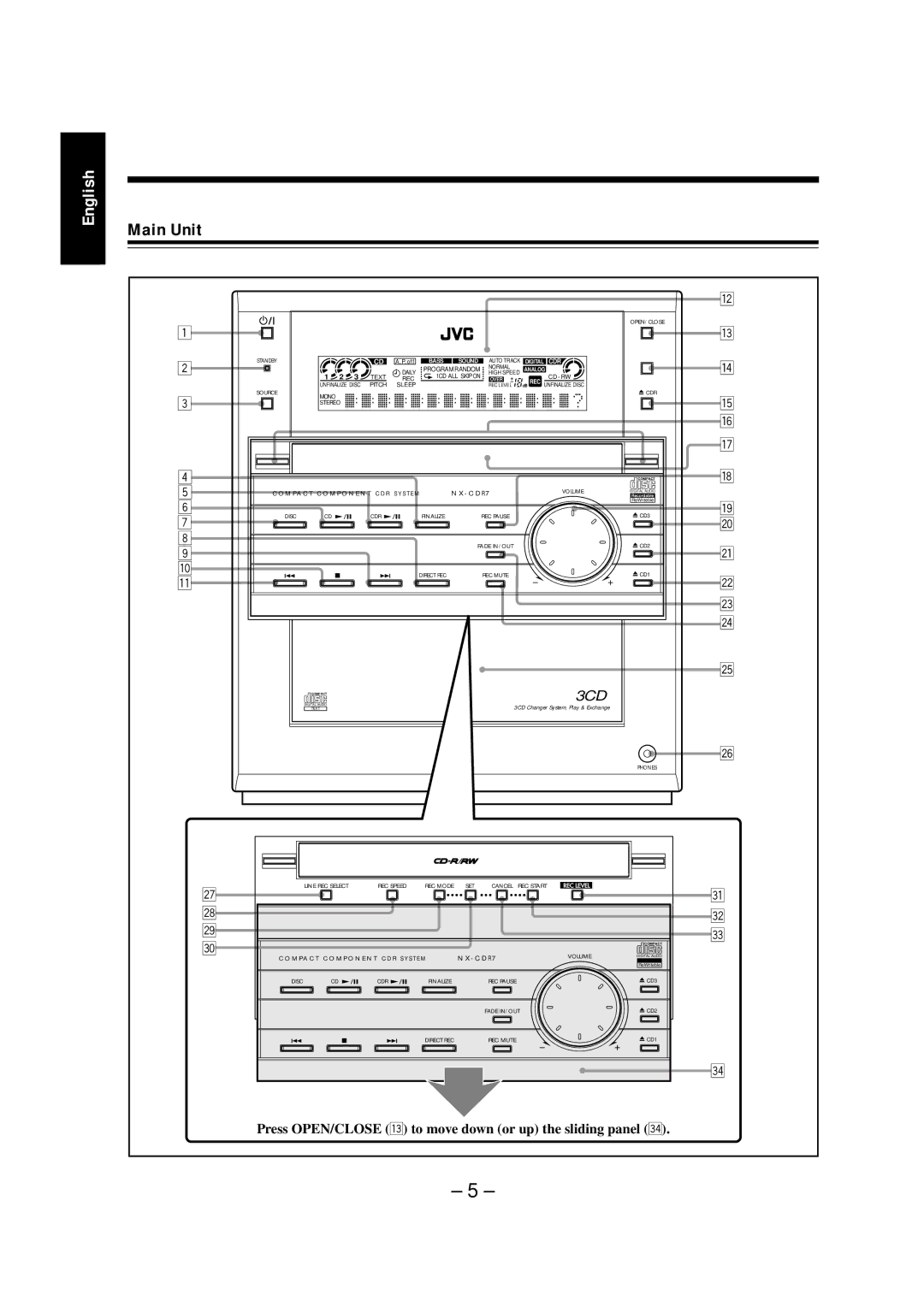 JVC NX-CDR7 manual Main Unit, Press OPEN/CLOSE e to move down or up the sliding panel 