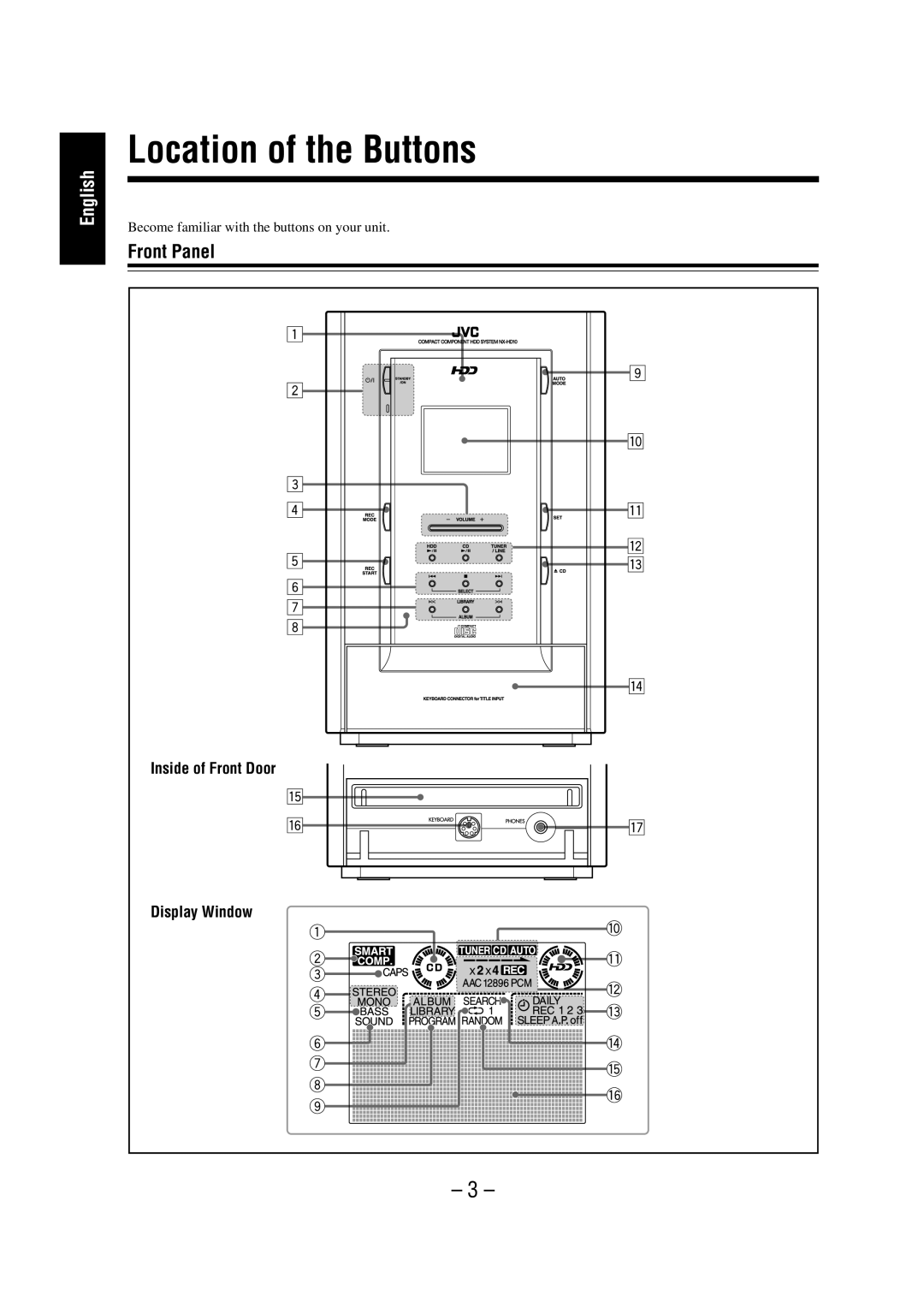 JVC NX-HD10 manual Location of the Buttons, Front Panel, Inside of Front Door Display Window 