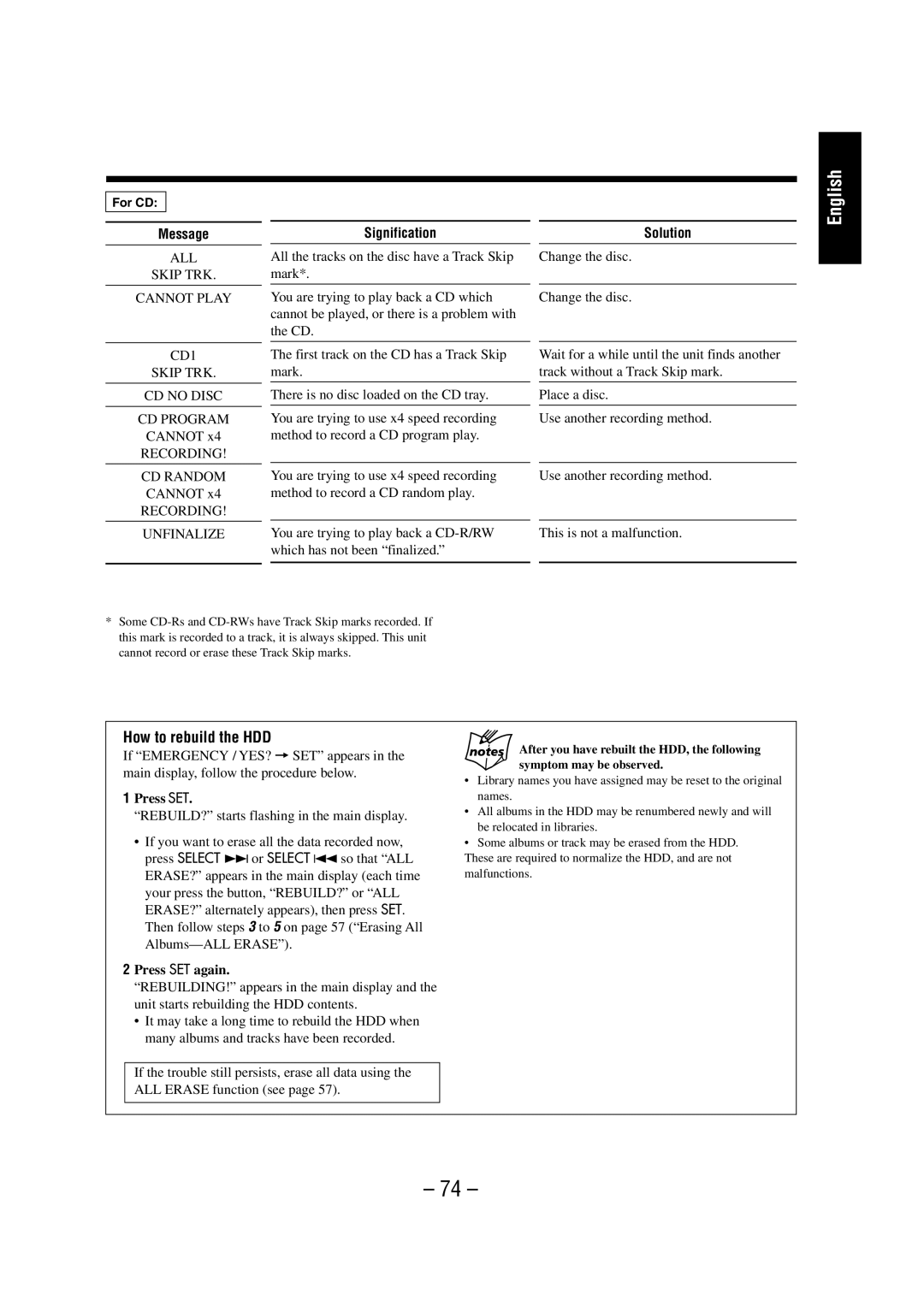 JVC NX-HD10 manual How to rebuild the HDD, Cannot, Signification 