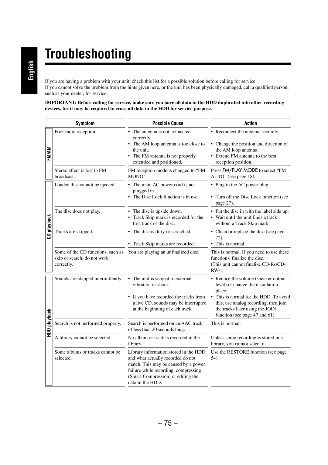 JVC NX-HD10 manual Troubleshooting, CD playback Symptom, Possible Cause, Action, HDD playback 