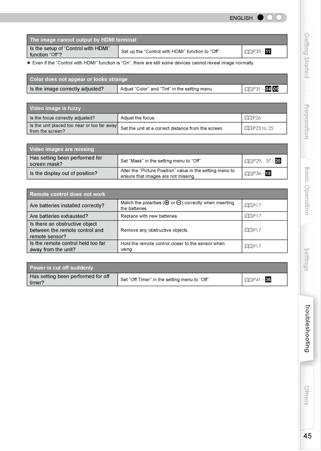 JVC PB006585599-1, DLA-RS0, 1108TTH-AO-AO manual Getting Started Preparation Basic Operation Settings 