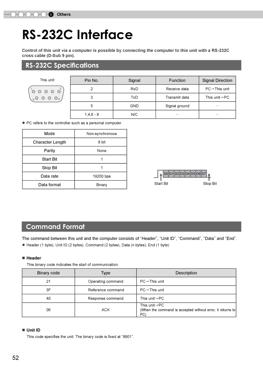 JVC DLA-RS0, PB006585599-1, 1108TTH-AO-AO manual Others, Start Bit Stop Bit Data rate 