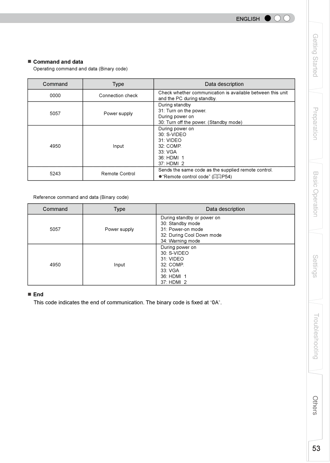 JVC 1108TTH-AO-AO, PB006585599-1, DLA-RS0 manual Input Comp 33 VGA Hdmi 