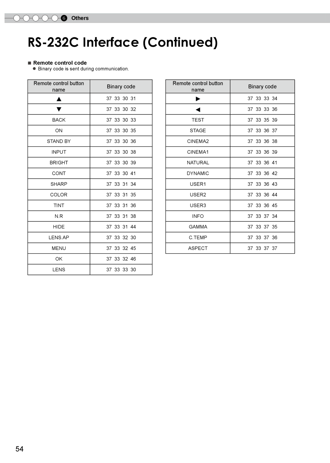 JVC PB006585599-1, DLA-RS0, 1108TTH-AO-AO manual Name 