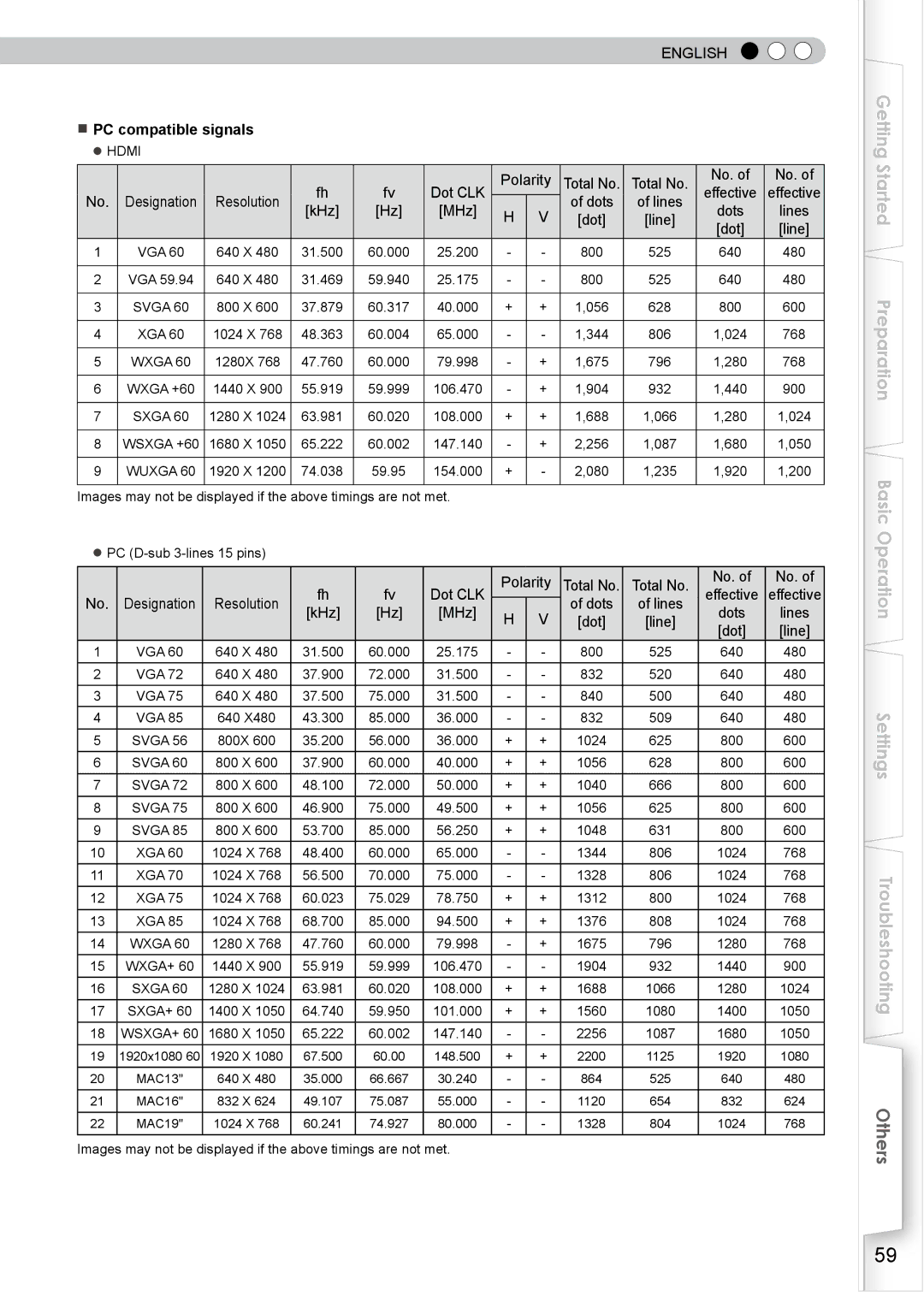 JVC 1108TTH-AO-AO, PB006585599-1, DLA-RS0 manual KHz, Lines 