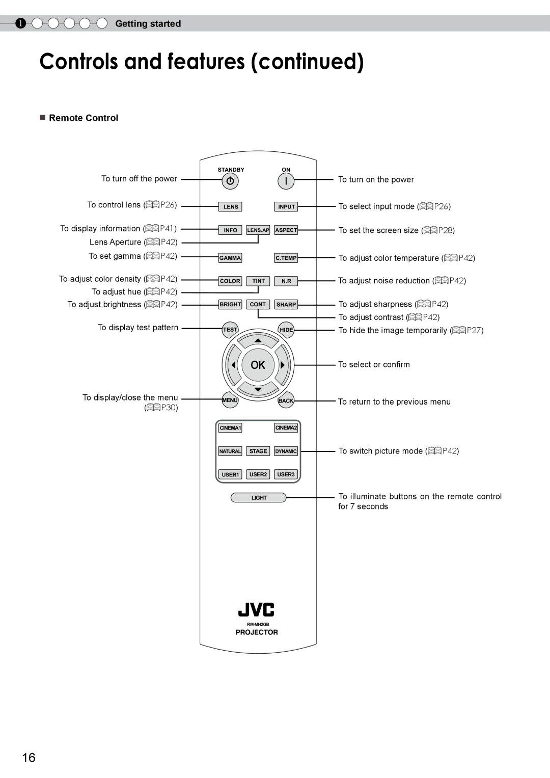 JVC DLA-RS0, PB006585599-1, 1108TTH-AO-AO manual Controls and features, Remote Control 