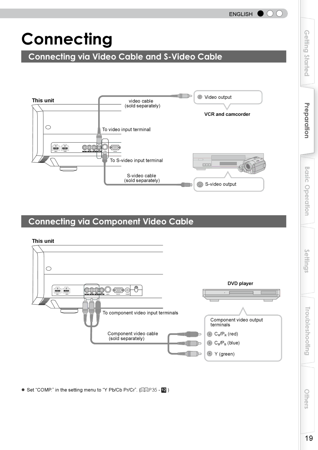 JVC DLA-RS0 Connecting via Video Cable and S-Video Cable, Connecting via Component Video Cable, This unit, DVD player 