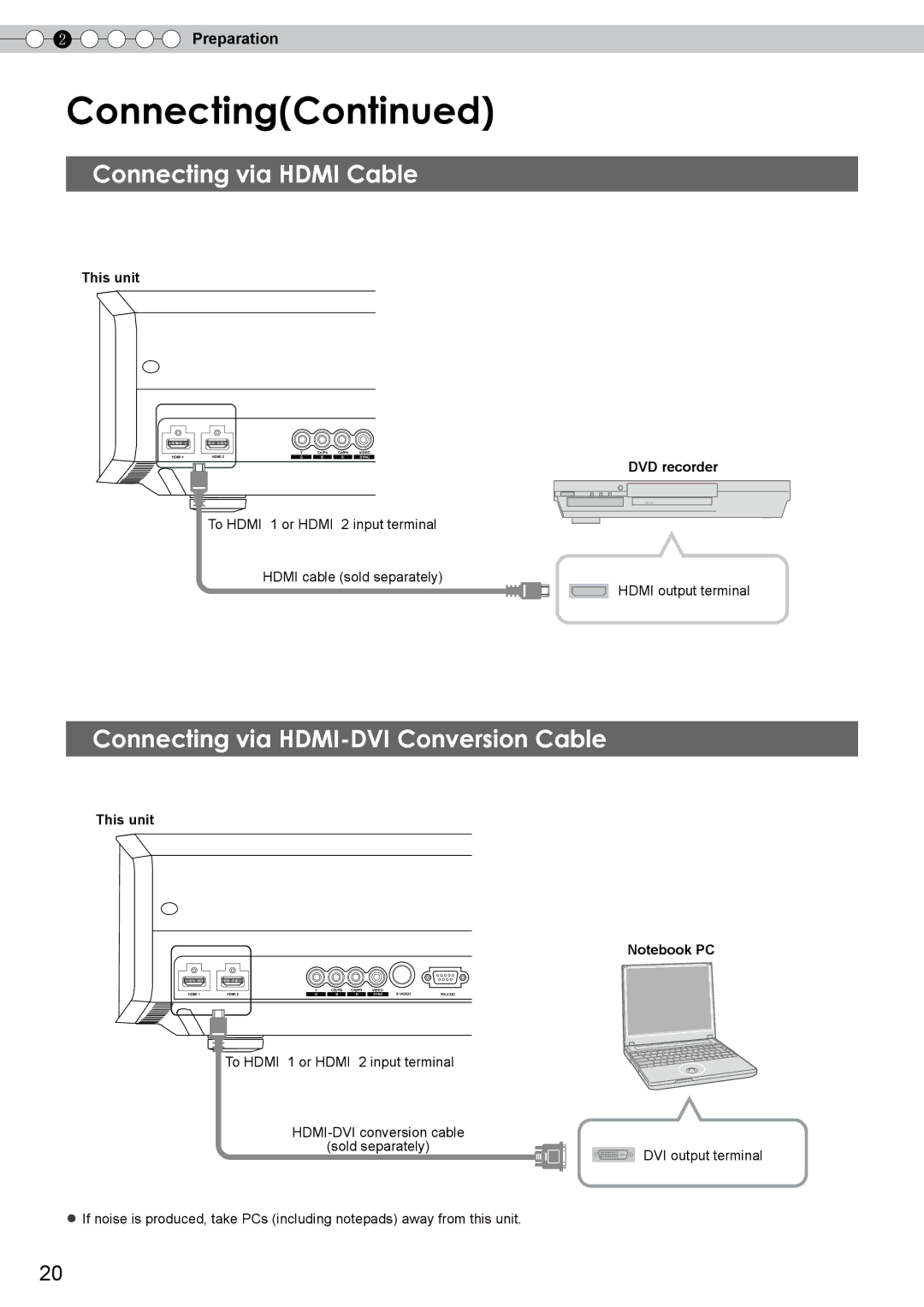 JVC 1108TTH-AO-AO, DLA-RS0 Connecting via Hdmi Cable, Connecting via HDMI-DVI Conversion Cable, This unit, DVD recorder 