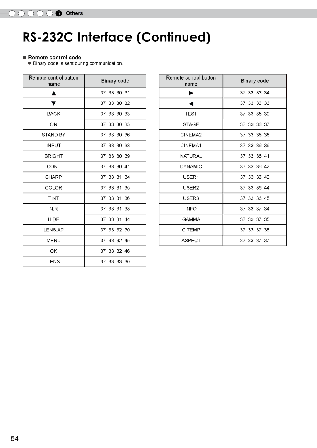 JVC PB006585599-1, DLA-RS0, 1108TTH-AO-AO manual Remote control code, Binary code, Name 