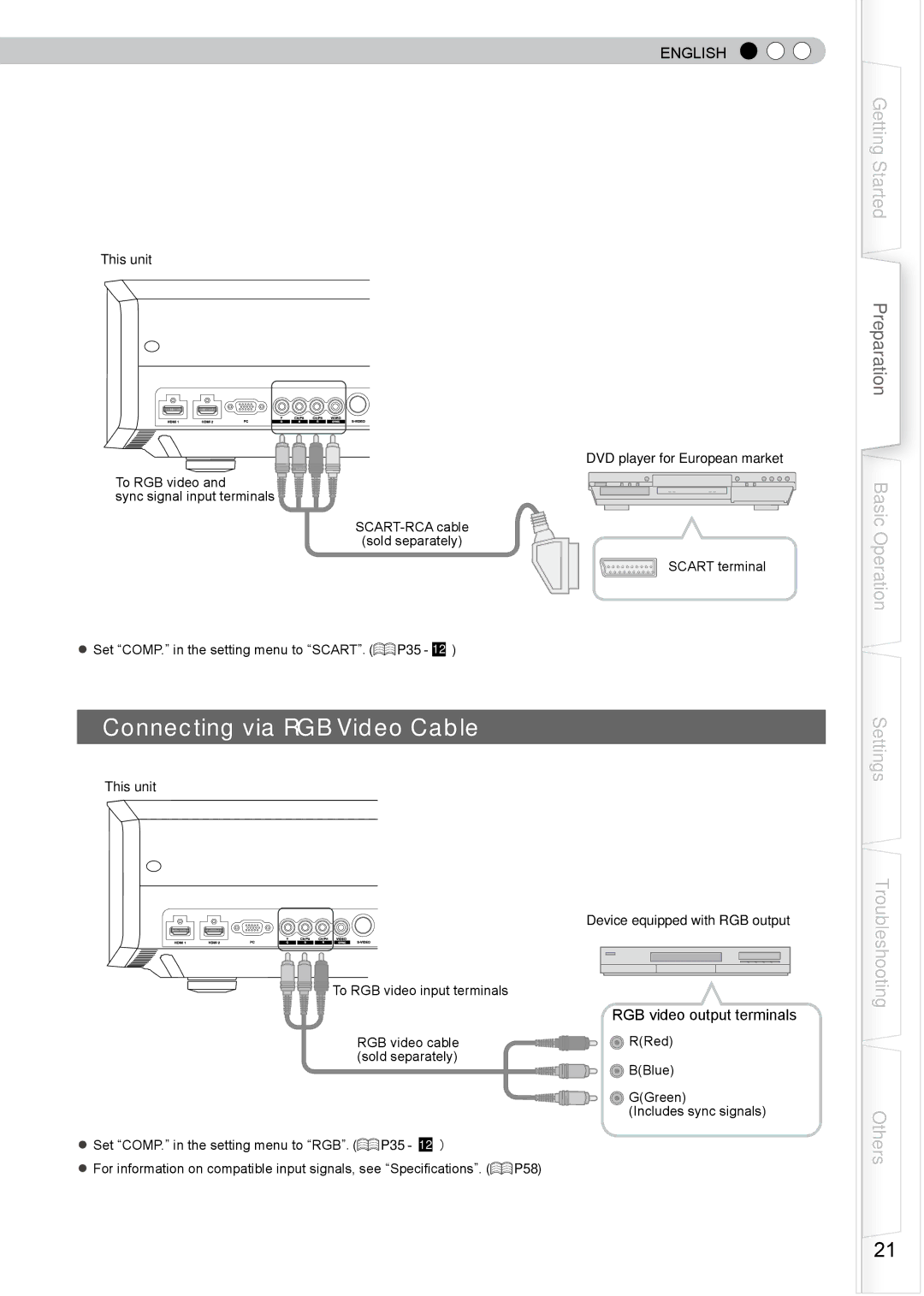 JVC PB006585599-1, DLA-RS0, 1108TTH-AO-AO manual RGB video cable RRed Sold separately 