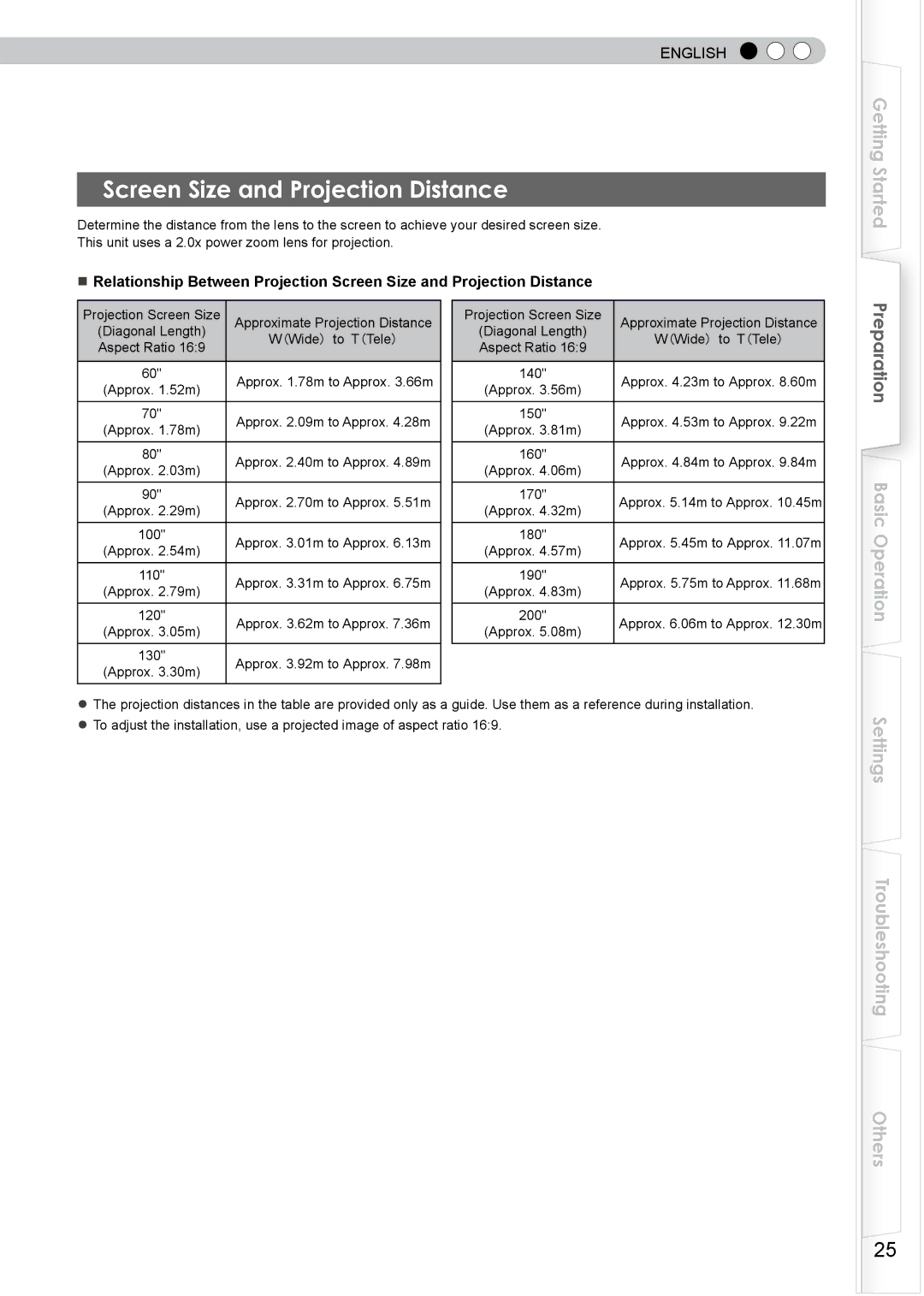 JVC DLA-RS0, PB006585599-1, 1108TTH-AO-AO manual 140 