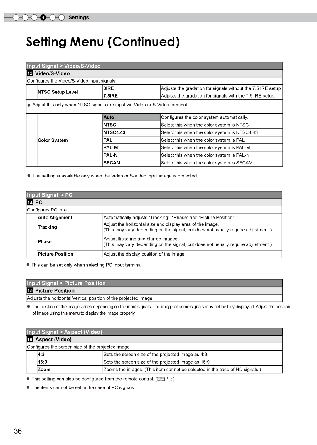 JVC PB006585599-1, DLA-RS0, 1108TTH-AO-AO manual Input Signal PC, Auto Alignment, Tracking, Phase, Picture Position 