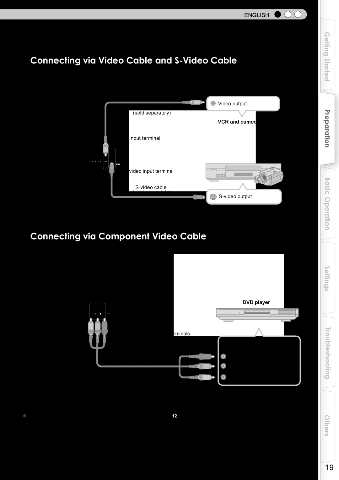 JVC DLA-RS0 manual Connecting via Video Cable and S-Video Cable, Connecting via Component Video Cable, Getting Started 