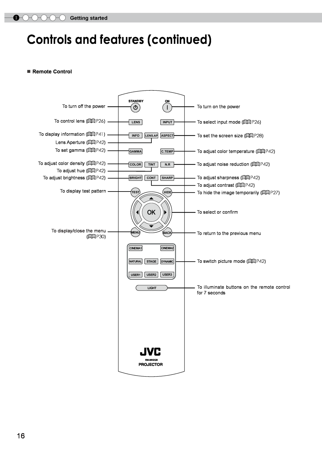 JVC DLA-RS0, PB006585599-1, 1108TTH-AO-AO manual Controls and features continued, Getting started 