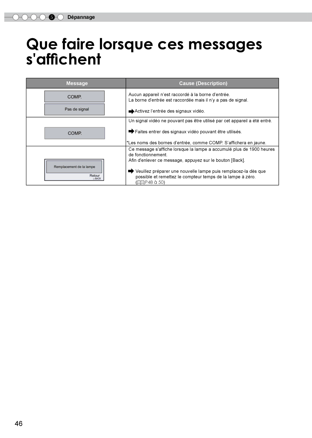 JVC PB006596599-0 manual Que faire lorsque ces messages saffichent, Aucun appareil n’est raccordé à la borne d’entrée 