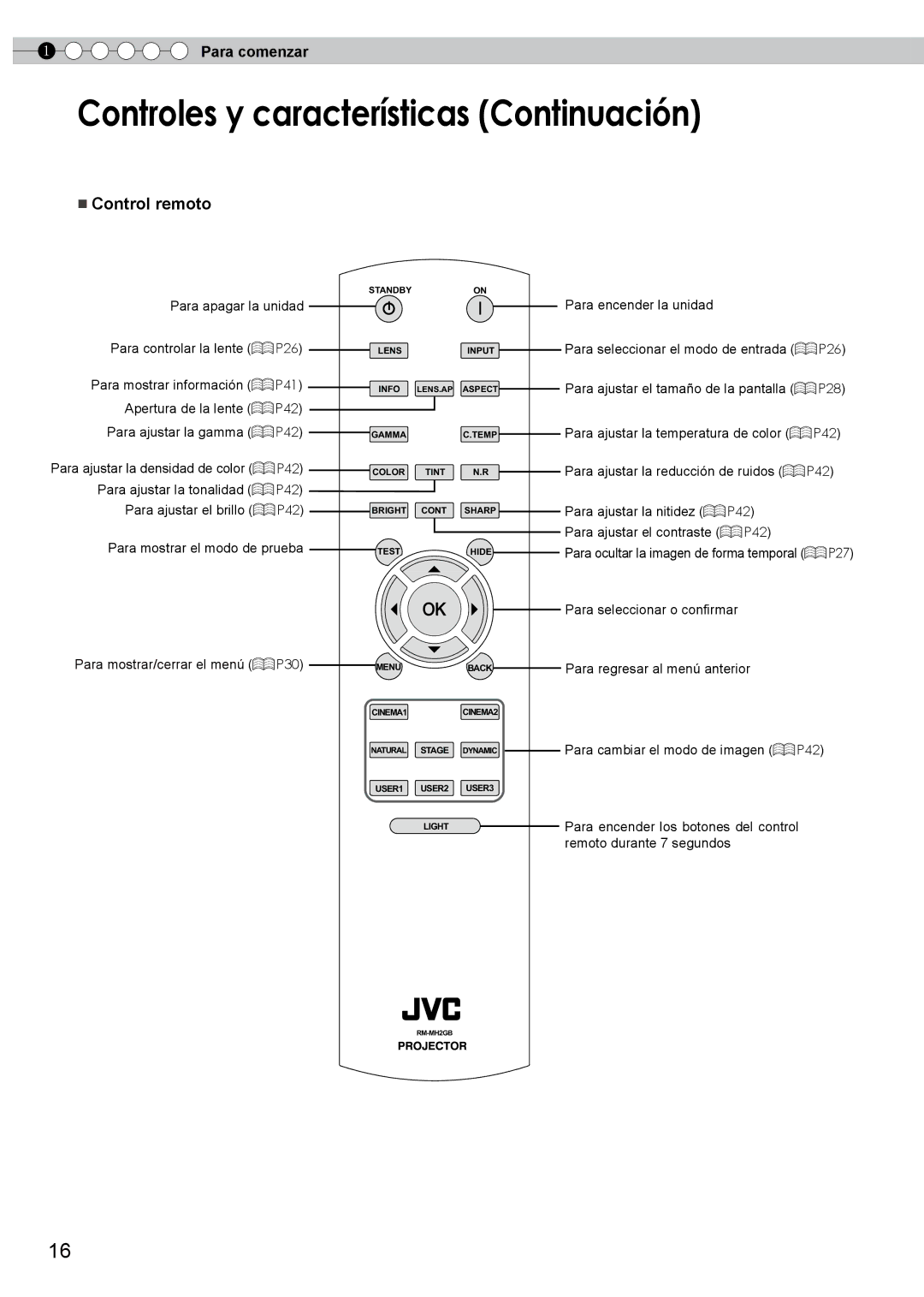 JVC PB006596599-0 manual Controles y características Continuación, Para apagar la unidad Para controlar la lente P26 