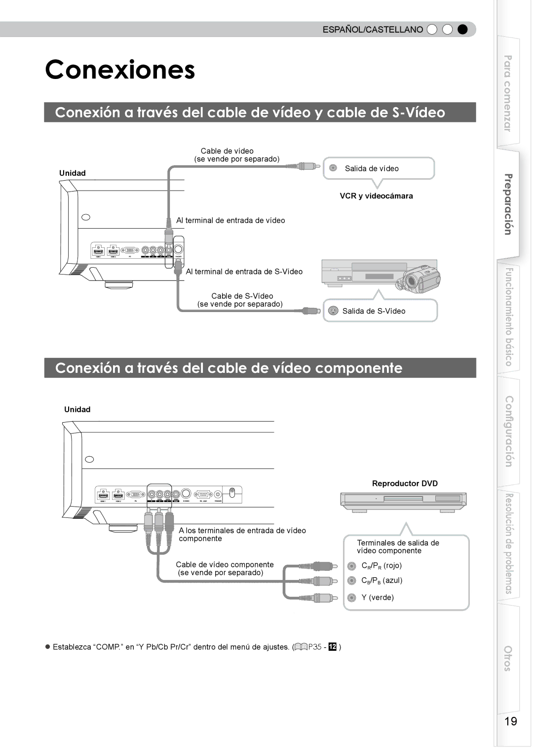 JVC PB006596599-0 manual Conexiones, Conexión a través del cable de vídeo y cable de S-Vídeo, Unidad Reproductor DVD 