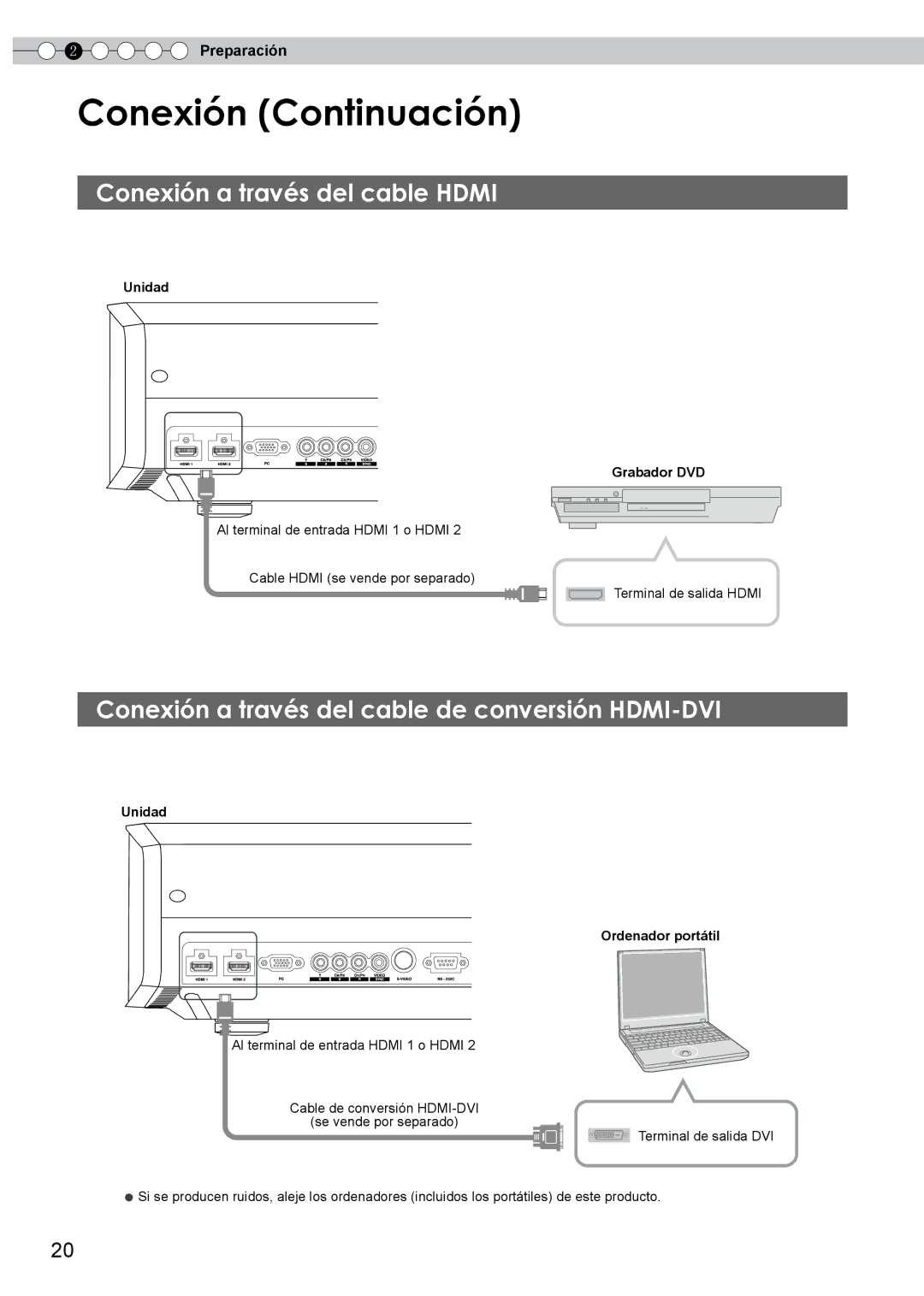 JVC PB006596599-0 Conexión Continuación, Conexión a través del cable Hdmi, Unidad Grabador DVD, Unidad Ordenador portátil 