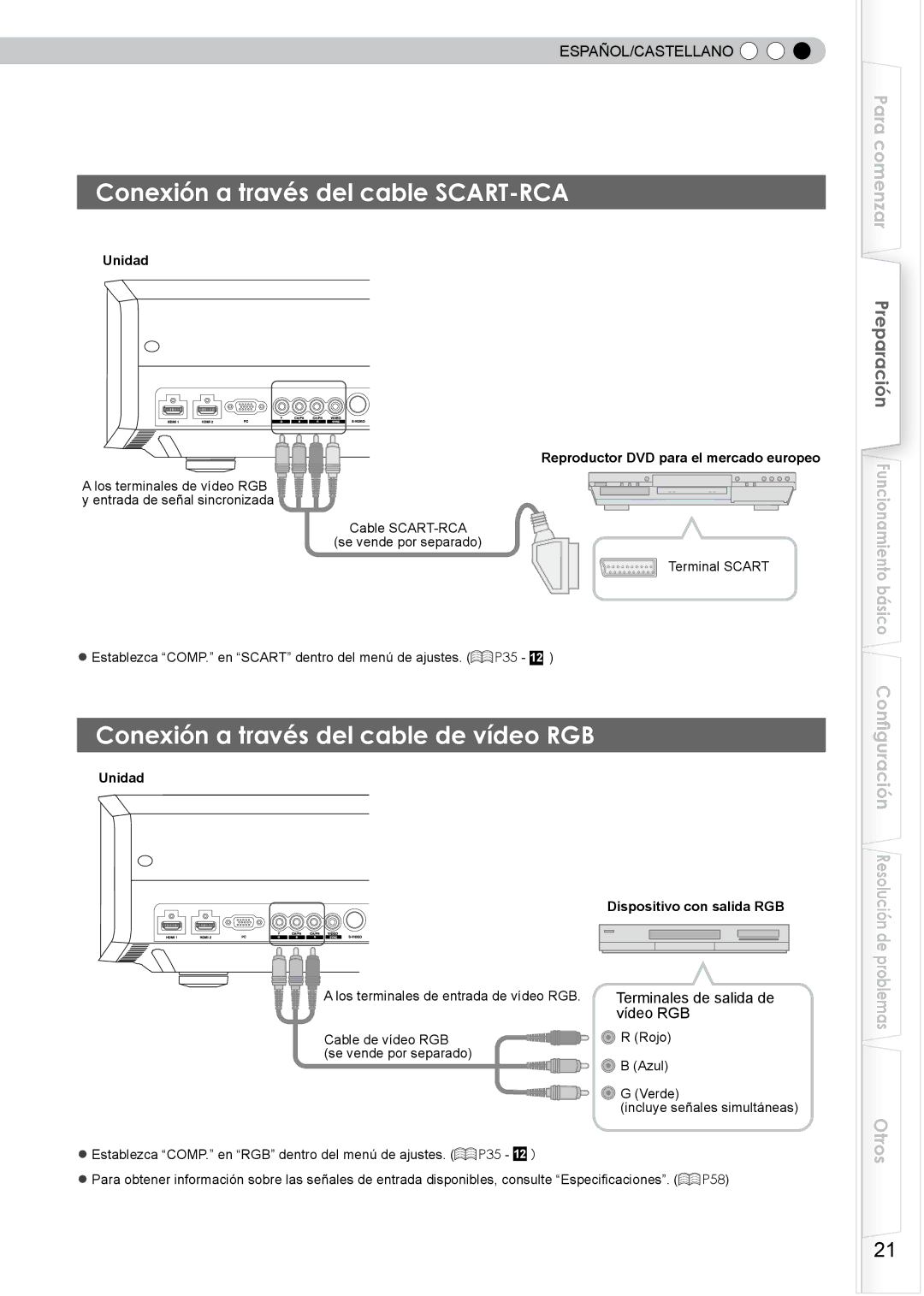 JVC PB006596599-0 Conexión a través del cable SCART-RCA, Conexión a través del cable de vídeo RGB, Terminales de salida de 