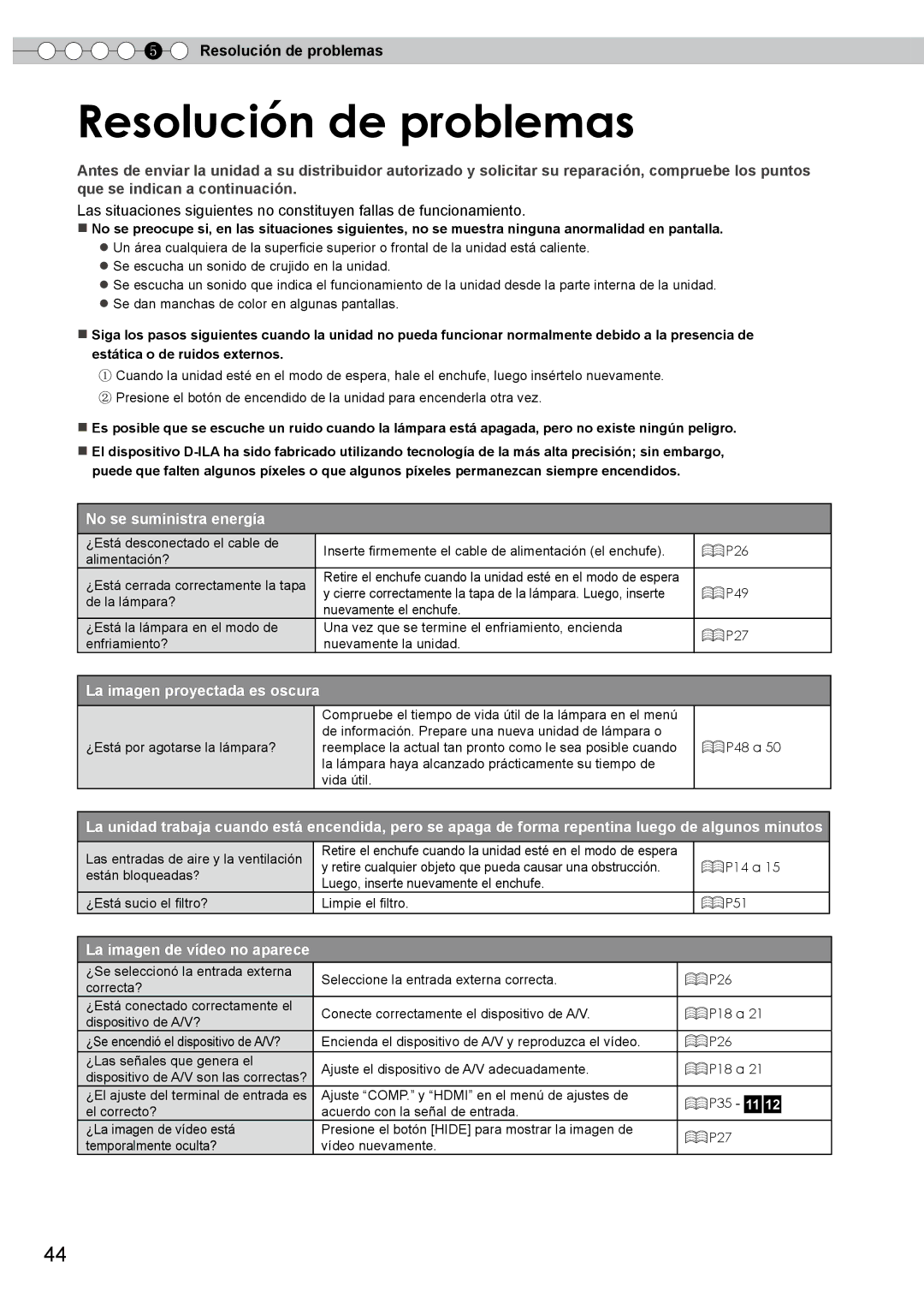 JVC PB006596599-0 manual Resolución de problemas 