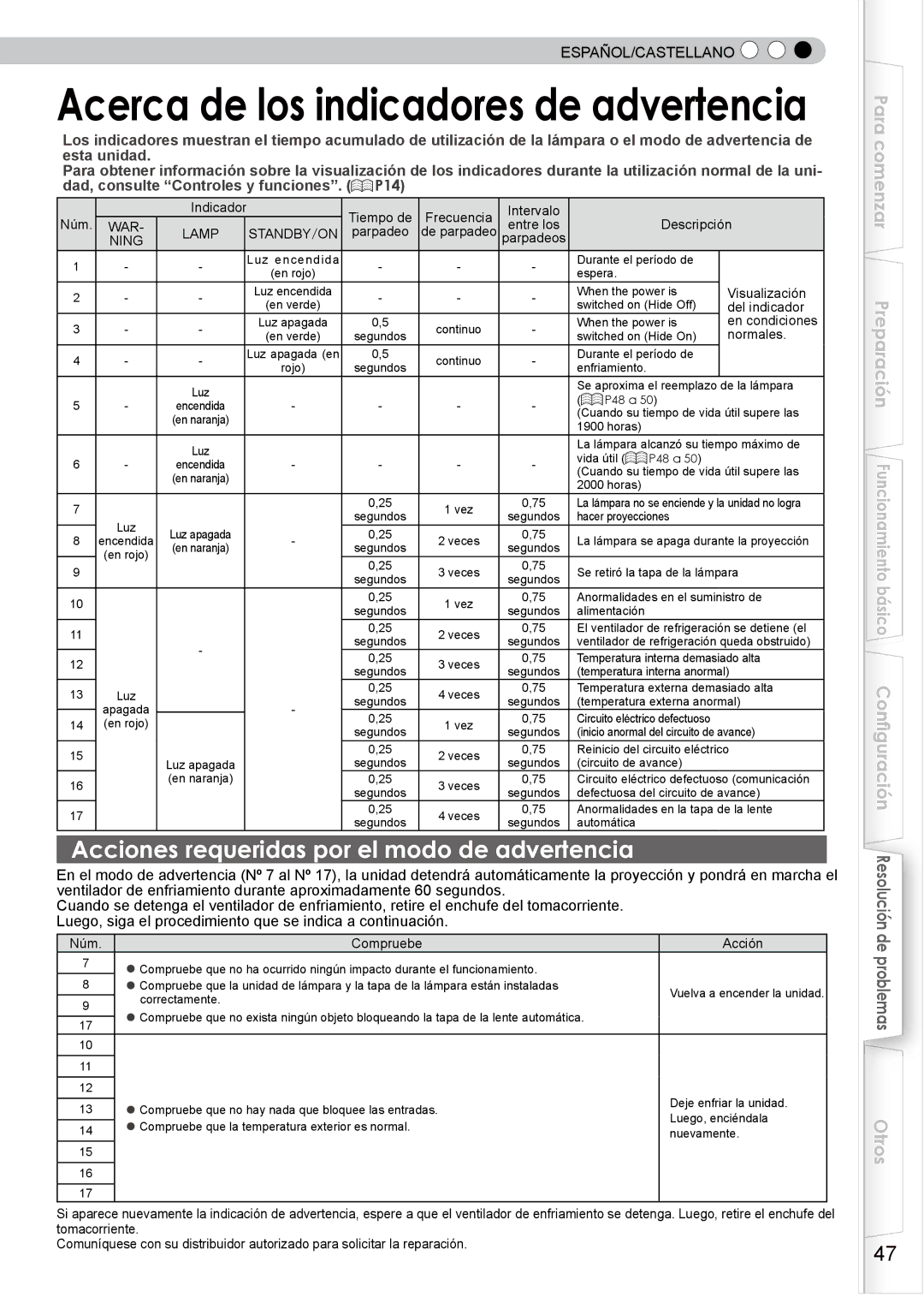 JVC PB006596599-0 manual Acciones requeridas por el modo de advertencia 