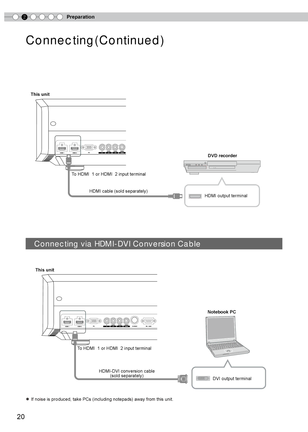 JVC PB006596599-0 manual Connecting via Hdmi Cable, Connecting via HDMI-DVI Conversion Cable, This unit, DVD recorder 