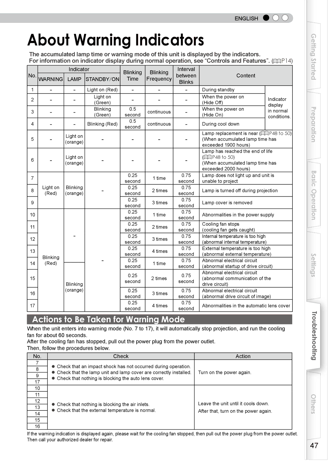 JVC PB006596599-0 manual Actions to Be Taken for Warning Mode, Indicator Blinking Interval No. Warning Between Content 