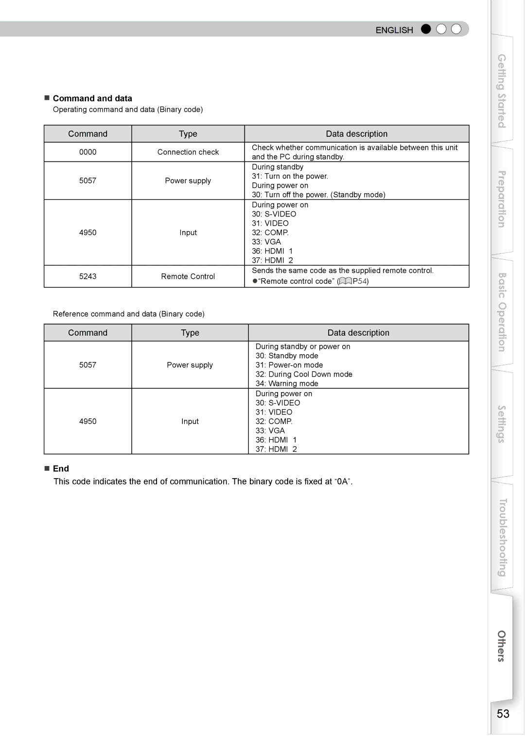 JVC PB006596599-0 manual Command and data, Command Type Data description, End 