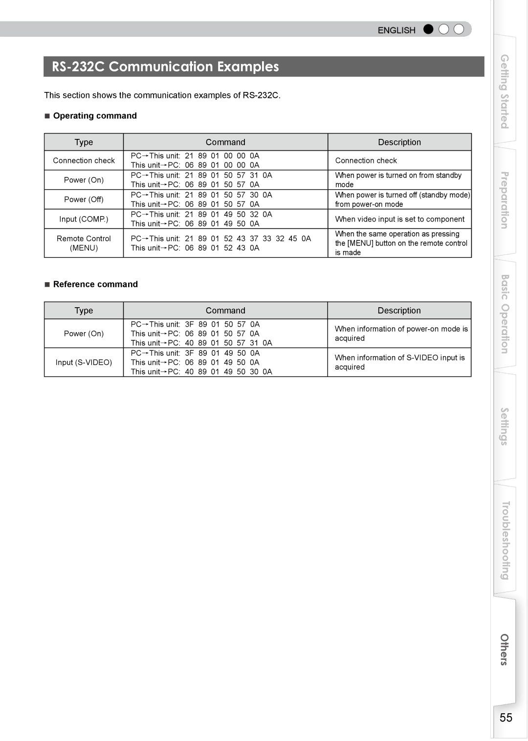 JVC PB006596599-0 manual RS-232C Communication Examples, This section shows the communication examples of RS-232C 