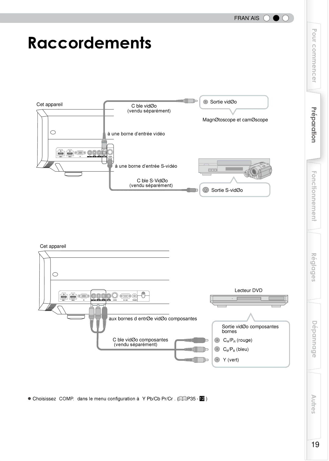 JVC PB006596599-0 manual Raccordements, Raccordement via un câble vidéo et un câble S-vidéo 